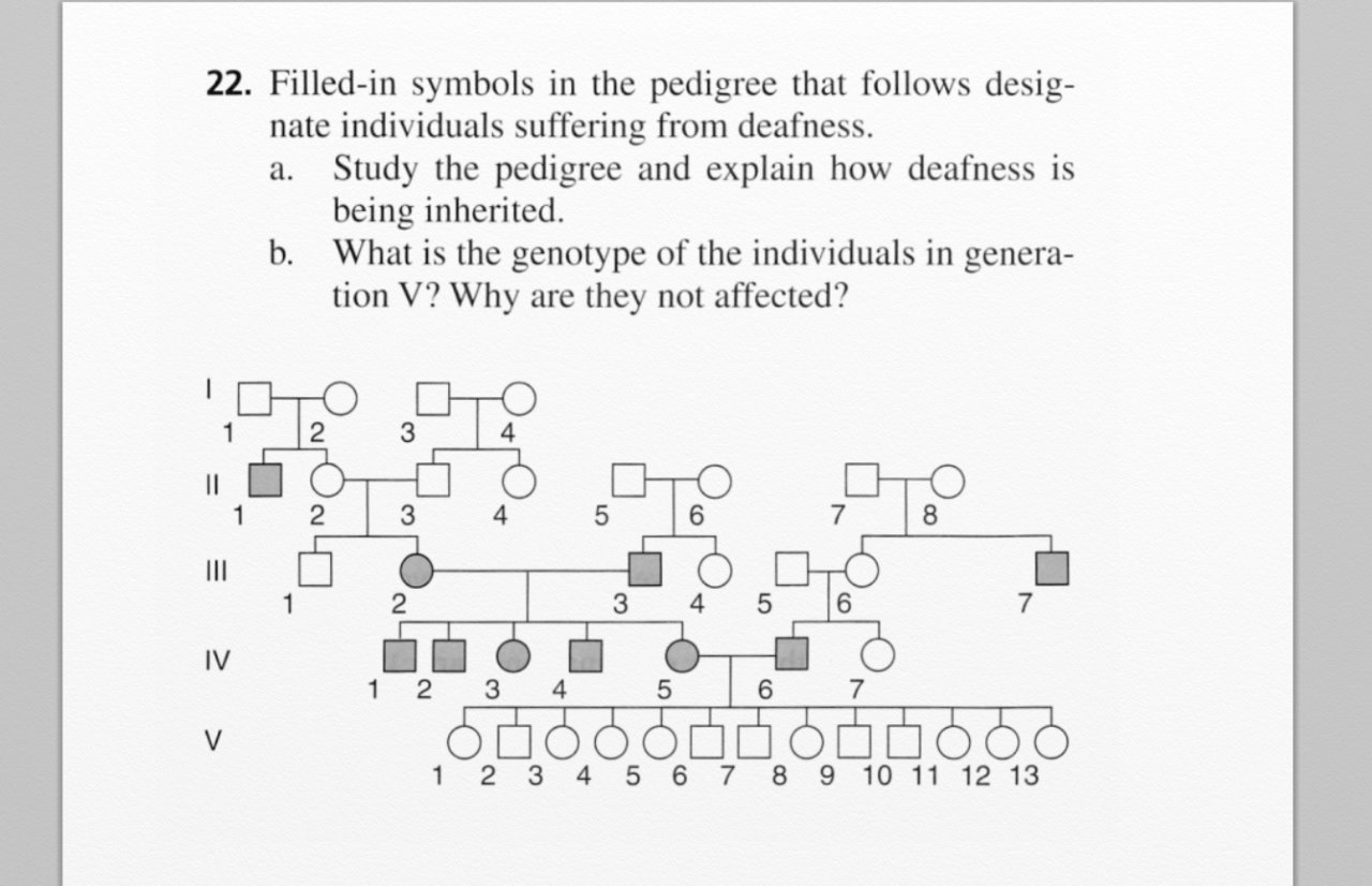 Solved Filled-in symbols in the pedigree that follows | Chegg.com