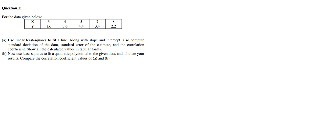 Solved Question 1: For the data given below: (a) Use linear | Chegg.com