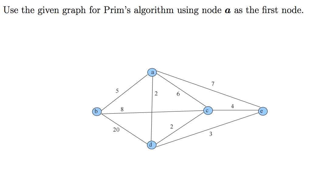 Solved Use the given graph for Prim's algorithm using node a | Chegg.com