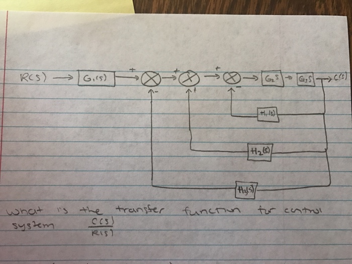 Solved What is the transfer function for control system | Chegg.com