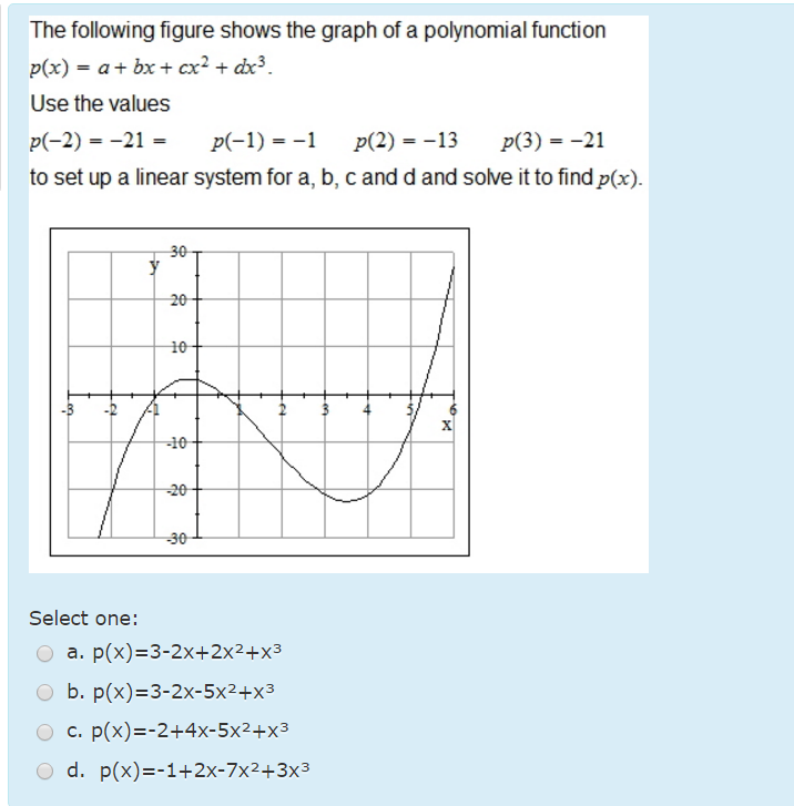 Solved The Following Figure Shows The Graph Of A Polynomial | Chegg.com