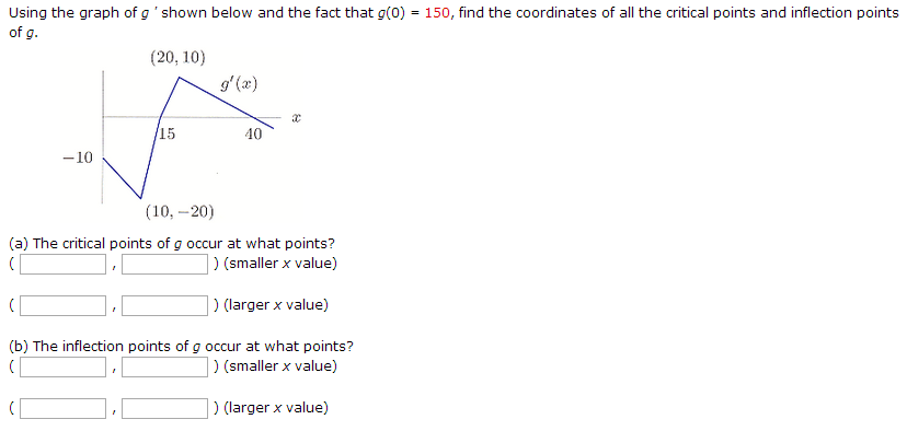 Solved Using the graph of g shown below and the fact that | Chegg.com