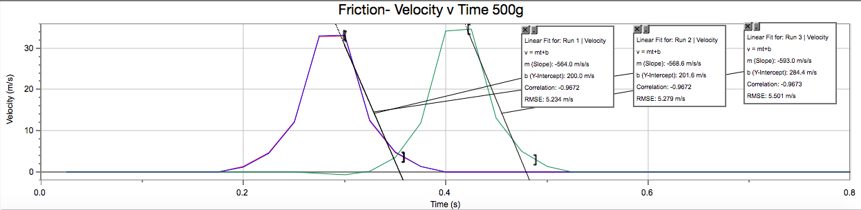 solved-does-the-coefficient-of-kinetic-friction-depend-on-chegg