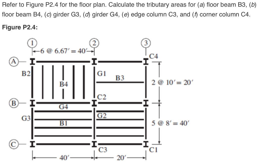 dealer floor plan calculator