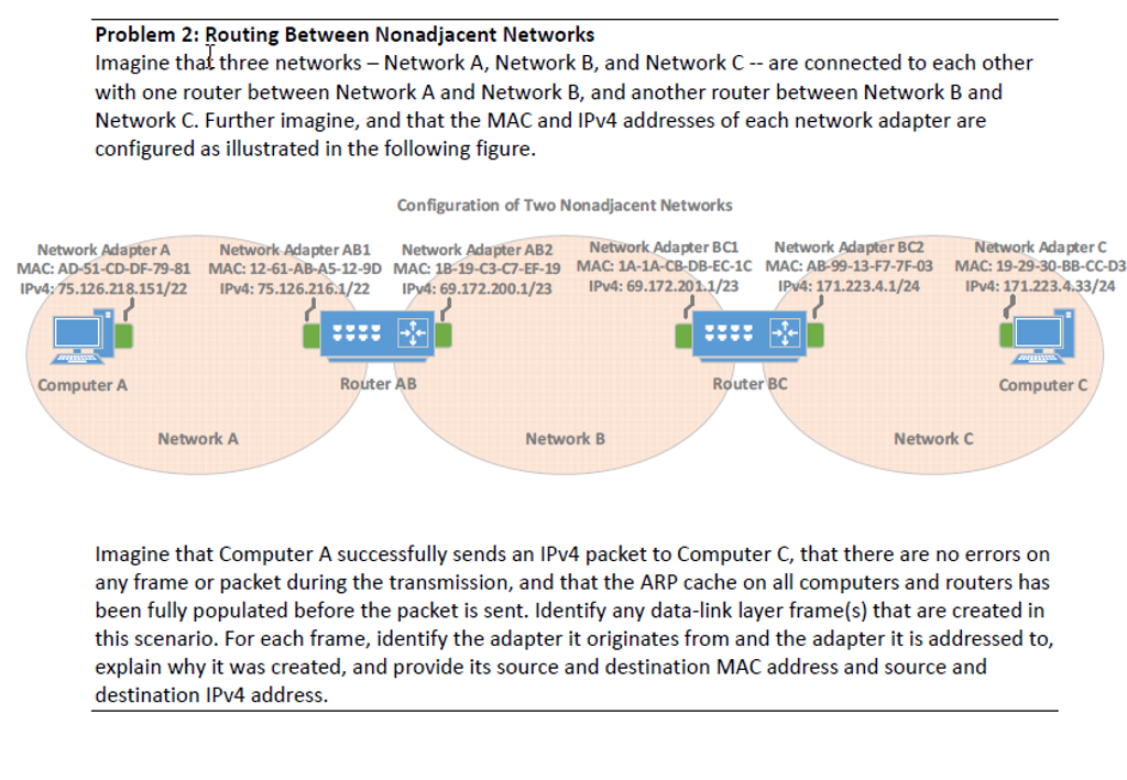 Solved Imagine That Three Networks - Network A, Network B, | Chegg.com