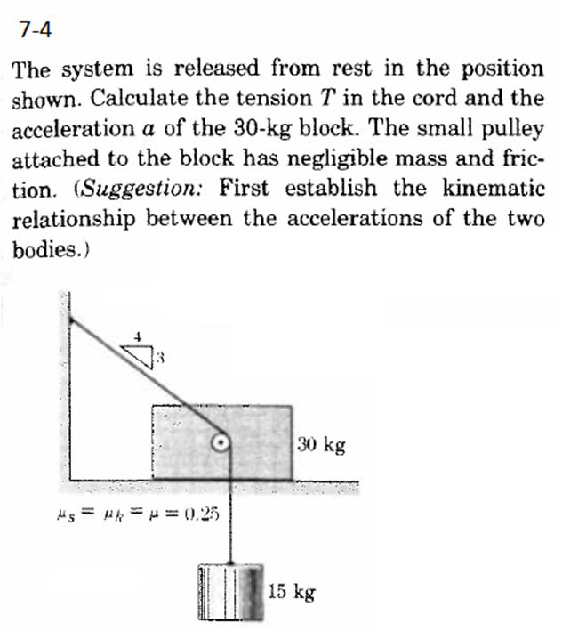 Solved The system is released from rest in the position