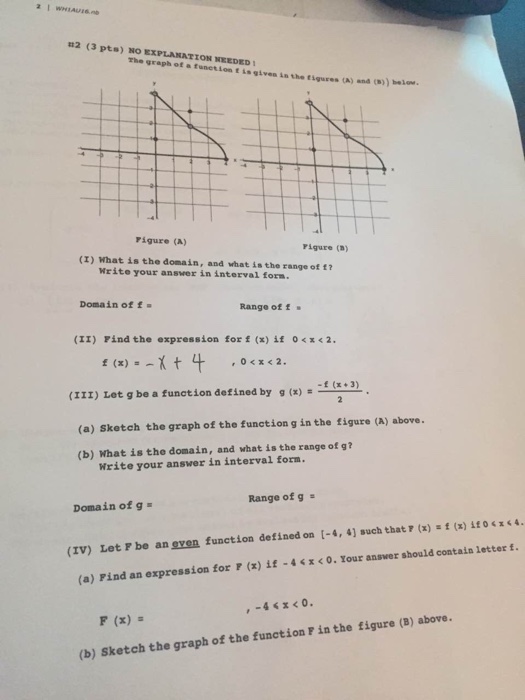 Solved The graph of a function f is given in the figures (A) | Chegg.com