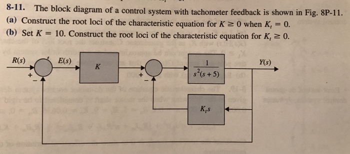 Solved The block diagram of a control system with tachometer | Chegg.com