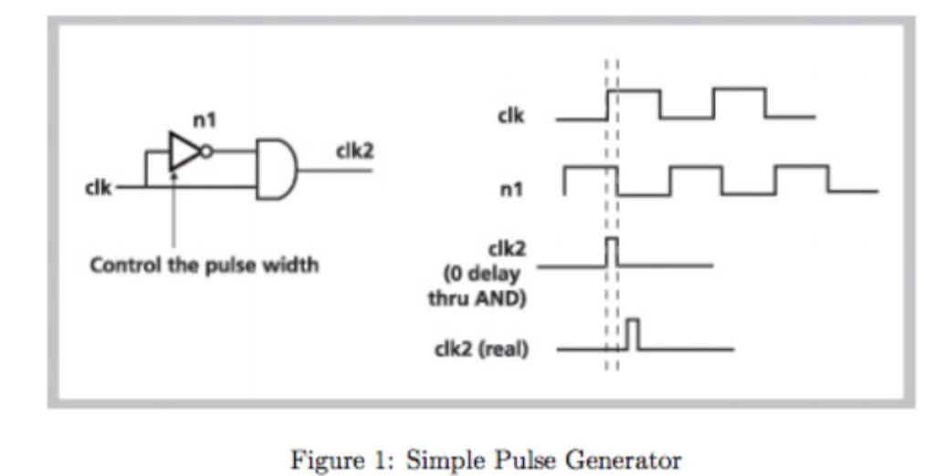 Solved Use any gates to design a pulse generator circuit