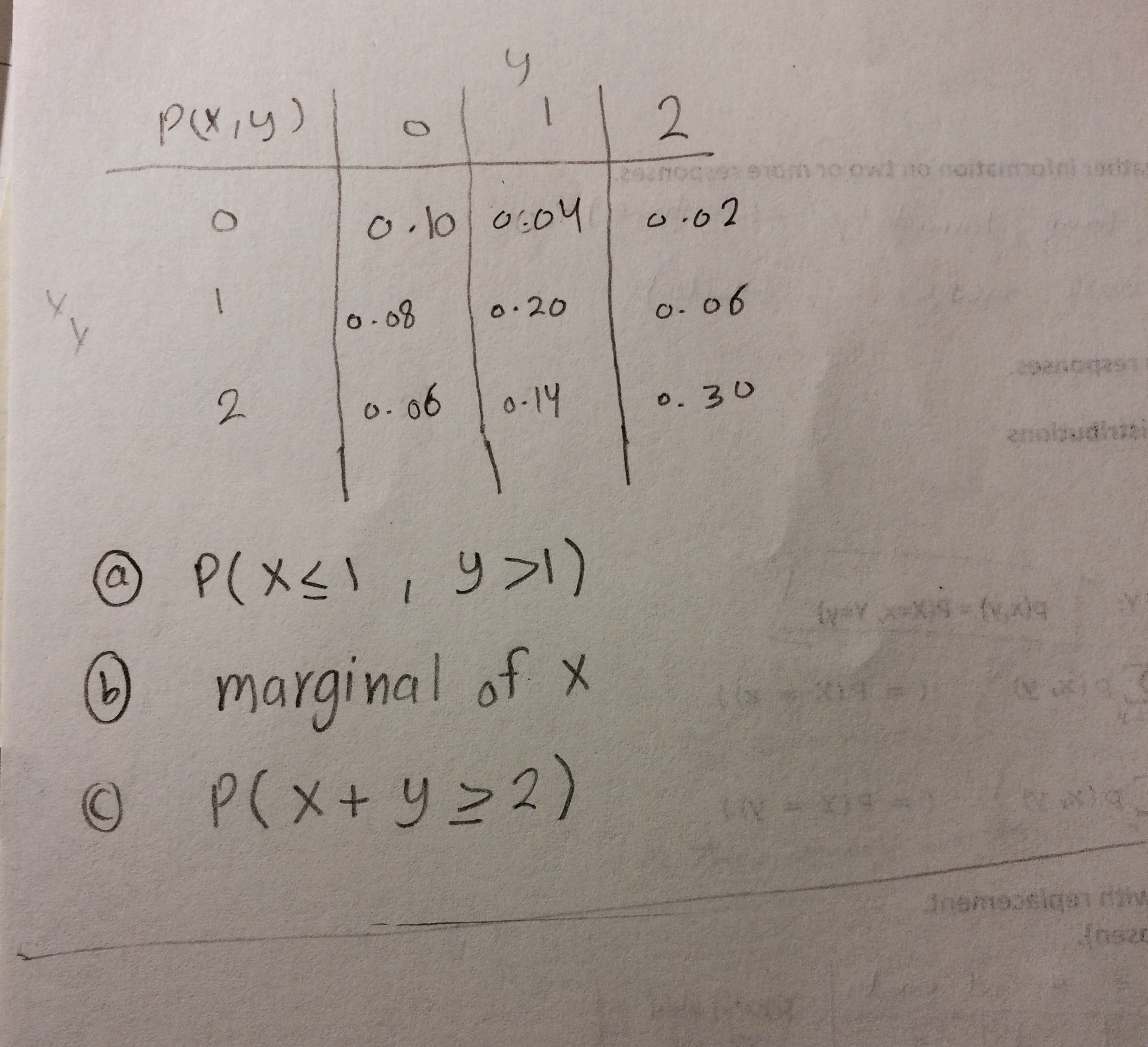 Solved a) P(X is less than or equal to 1, y > 1) b) marginal | Chegg.com