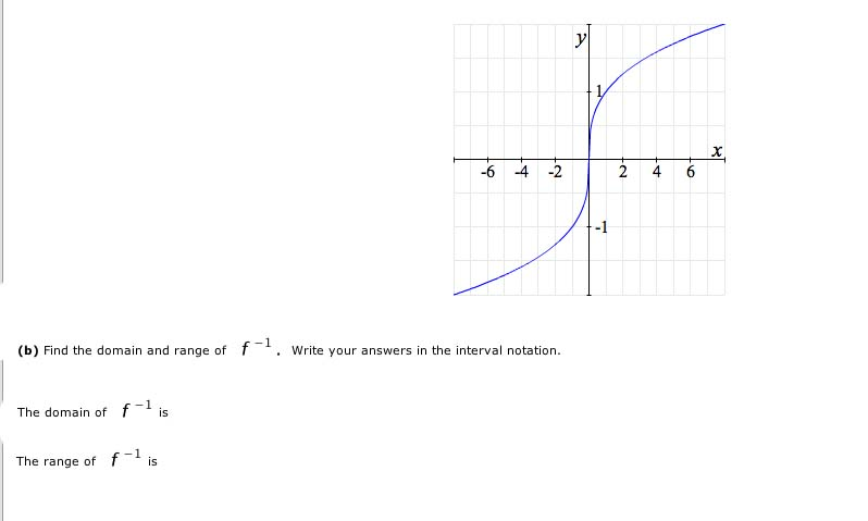 Solved Find the domain and range of f-1. Write your answers | Chegg.com