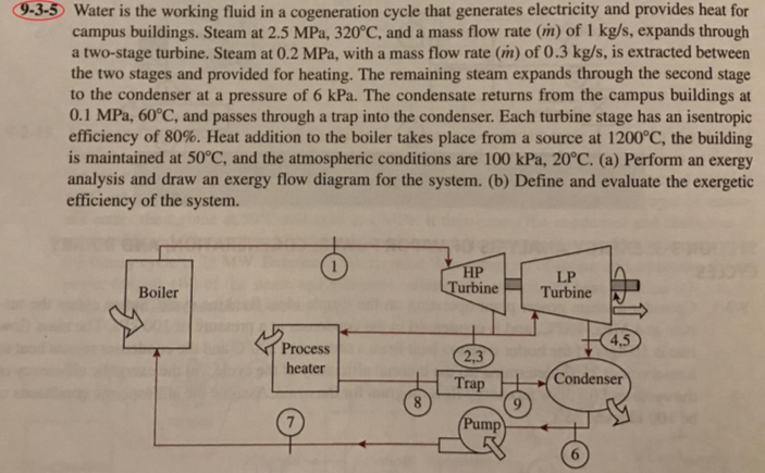 Solved Water is the working fluid in a cogeneration cycle | Chegg.com