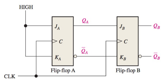 Solved 8. Two edge-triggered S-R flip-flops are shown in | Chegg.com