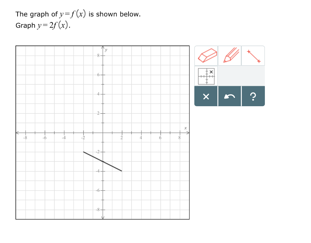 Solved The graph of y = f (x) is shown below. Graph y = 2f | Chegg.com