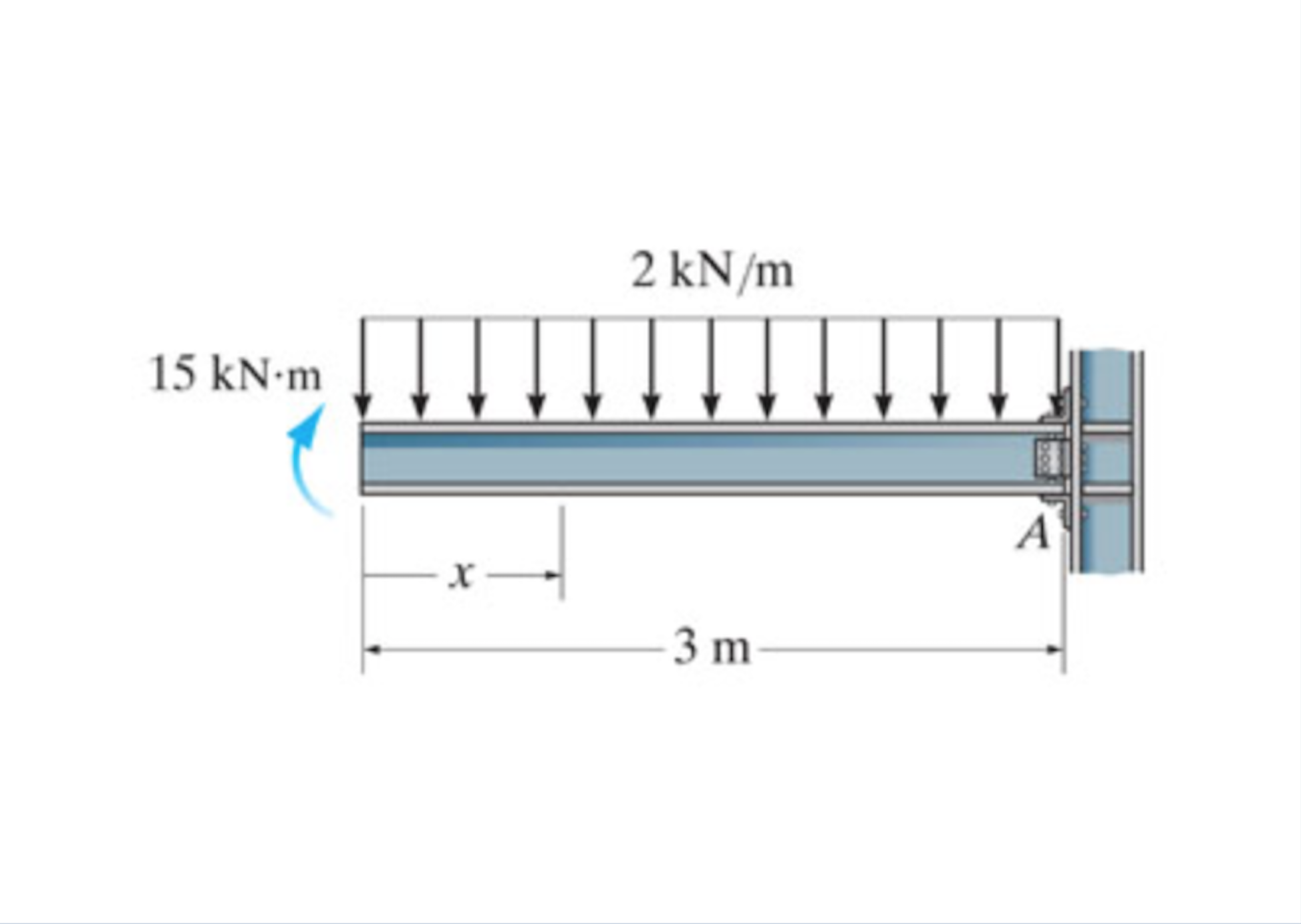 Solved Determine The Shear And Moment As A Function Of X, | Chegg.com