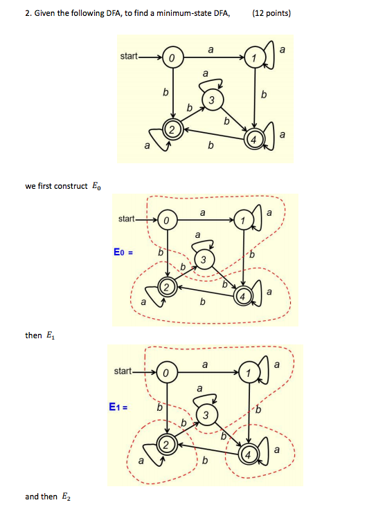 Solved 2. Given The Following DFA, To Find A Minimum-state | Chegg.com