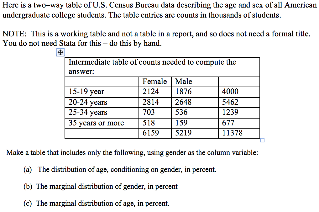 Solved Here Is A Two Way Table Of Us Census Bureau Data 4494