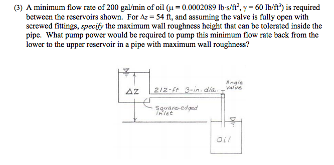 Solved (3) A minimum flow rate of 200 gal/min of oil (μ = | Chegg.com