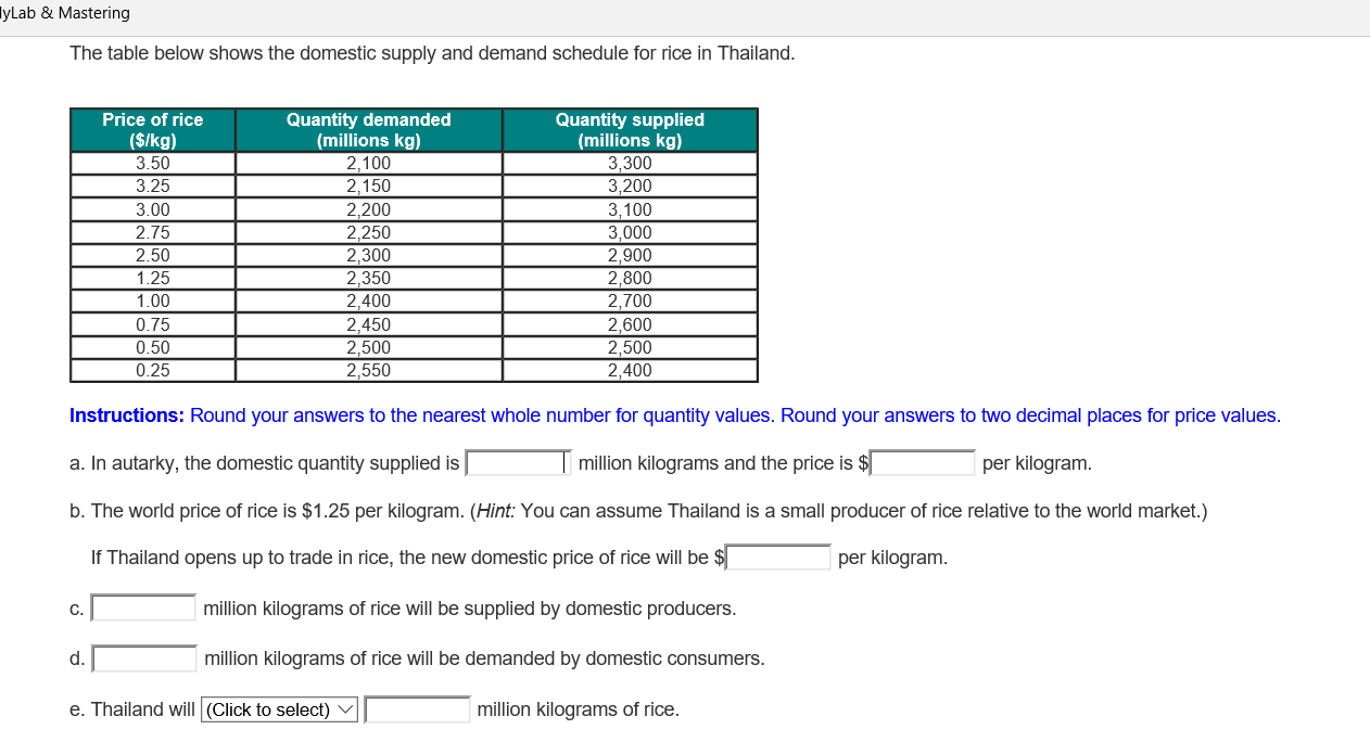 Solved The Table Below Represents The Quantity Of Rice, 51% OFF