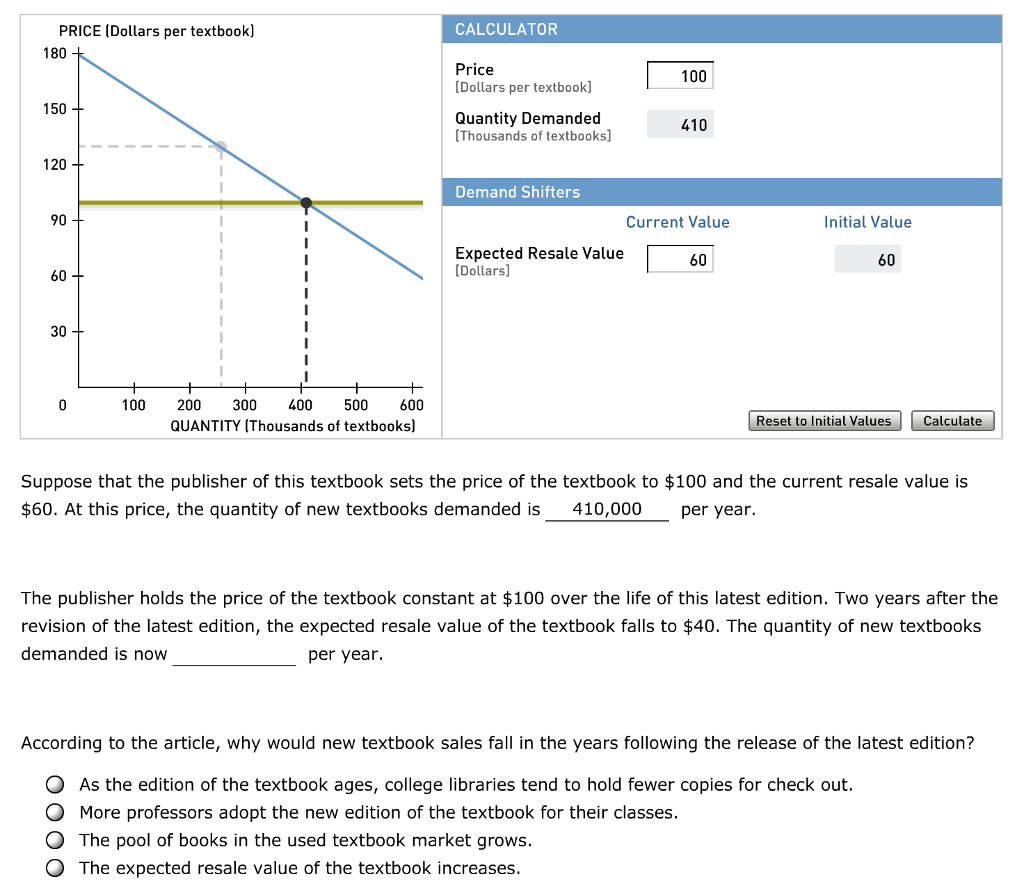 Solved Consider the secondhand (used) market for a popular