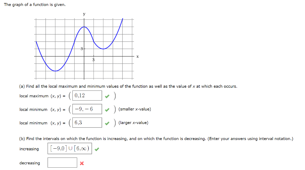 What Is Local Minimum And Maximum