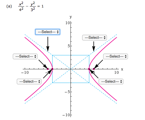 Hyperbolas Graph Label Hyperbola Graph With Labels