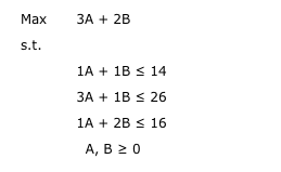 Solved Max 3A 2B s.t. 1A 1B s 14 3A 1B s 26 1A 2B s 16 A, B | Chegg.com