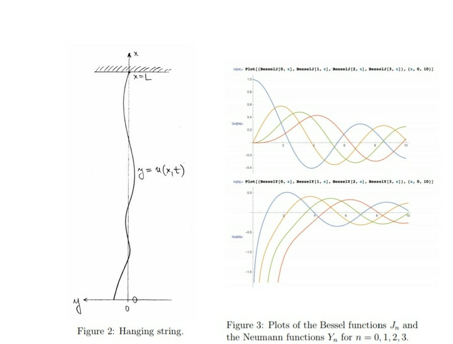 Problem 4. Waves in a vertically hanging string In | Chegg.com