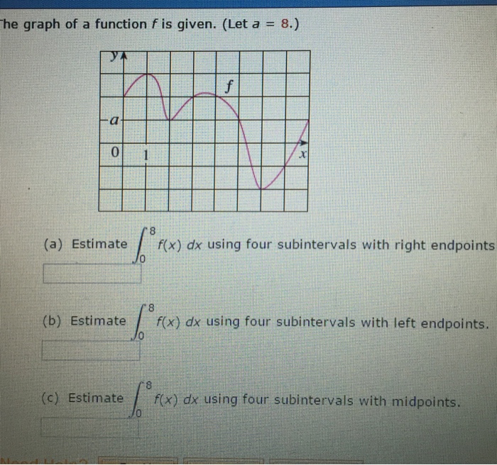 Solved The graph of a function f is given. (Let a = 8.) | Chegg.com