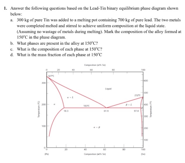 Solved Answer the following questions based on the Lead-Tin | Chegg.com