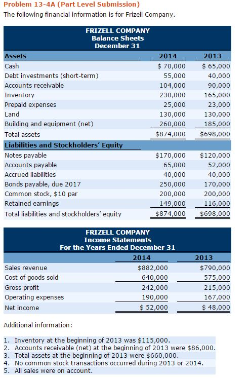 Solved Compute the liquidity and profitability ratios of | Chegg.com