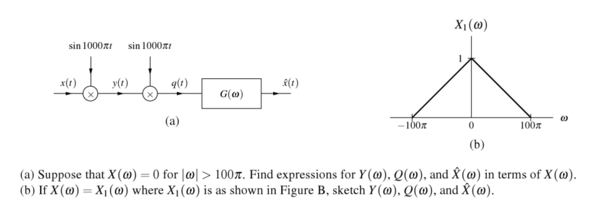 Solved Consider the system shown below in Figure A with | Chegg.com