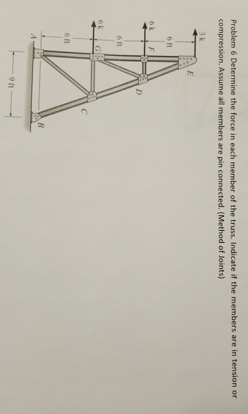 Solved Problem 6 Determine the force in each member of the | Chegg.com