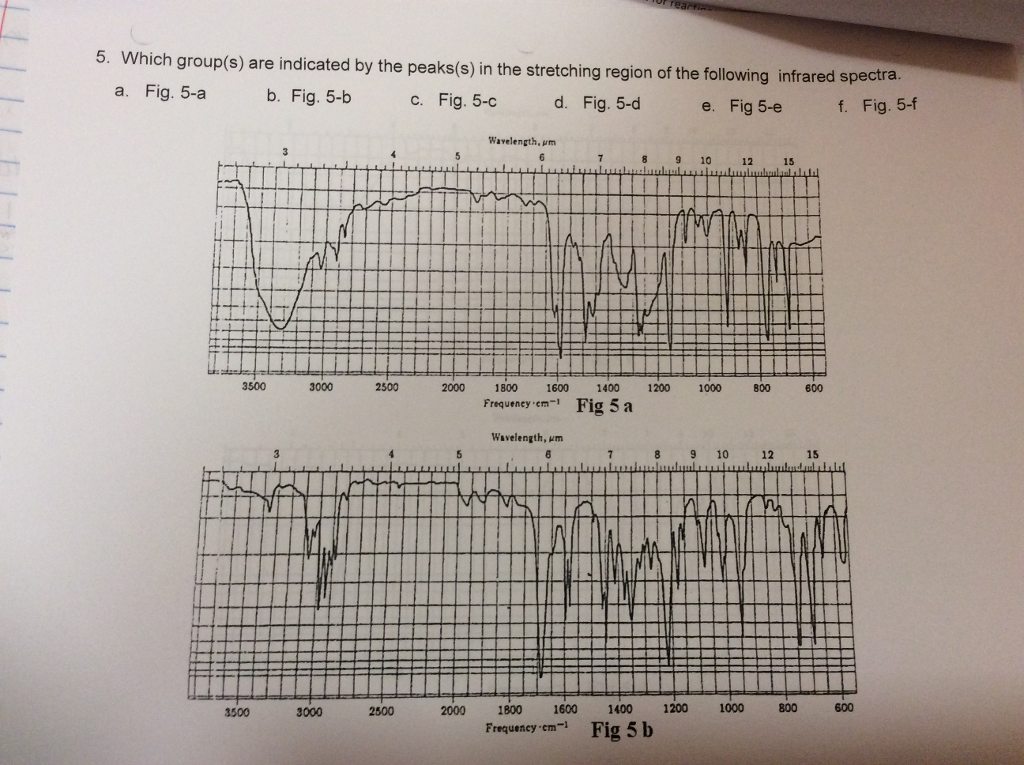 Solved IR PROBLEM SET 1. Answer each of the following | Chegg.com