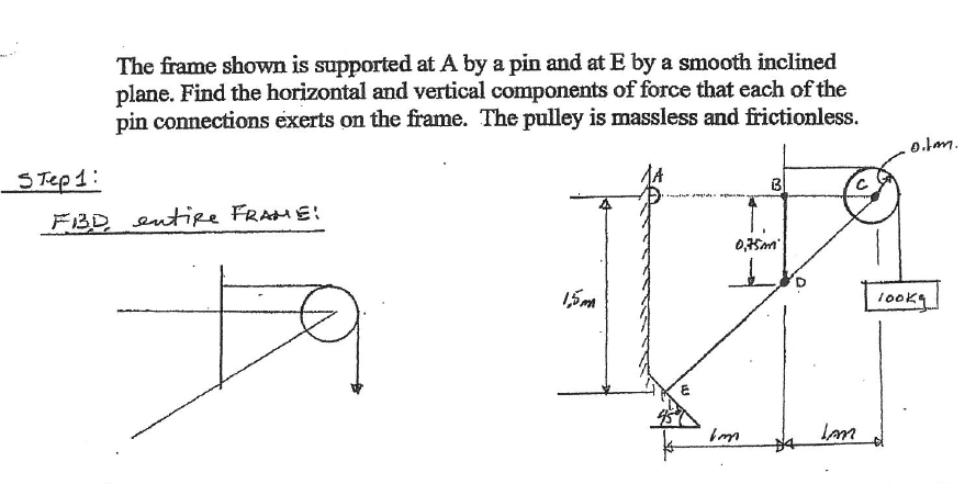 Solved The frame shown is supported at A by a pin and at E | Chegg.com