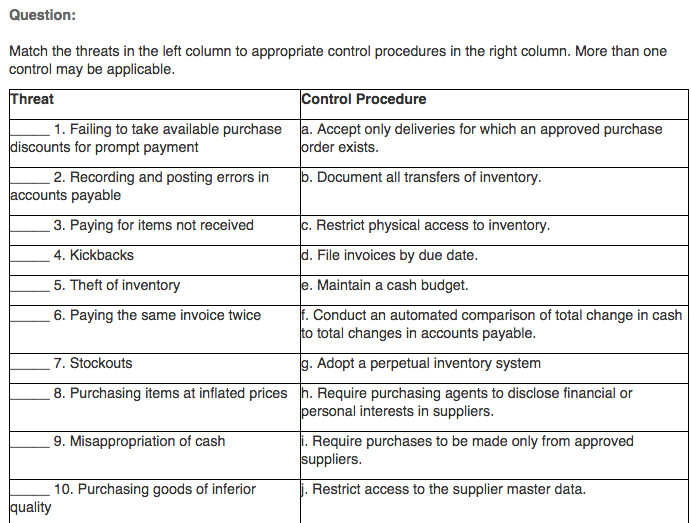 Solved Question: Match The Threats In The Left Column To 