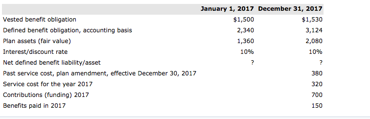 Solved Wildhorse Limited sponsors a defined benefit pension | Chegg.com