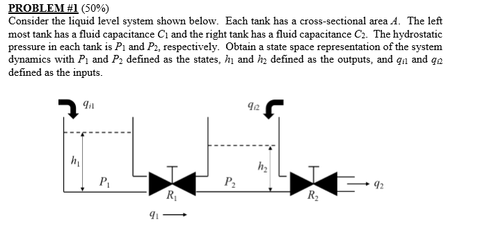 Solved PROBLEM #1 (50%) Consider the liquid level system | Chegg.com