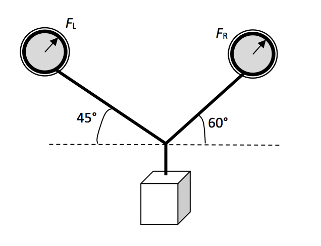 Box Ang Two Ropes Solved A box is suspended by two ropes as shown in the | Chegg.com