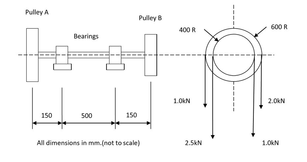 Solved A solid circular shaft is supported by two bearings
