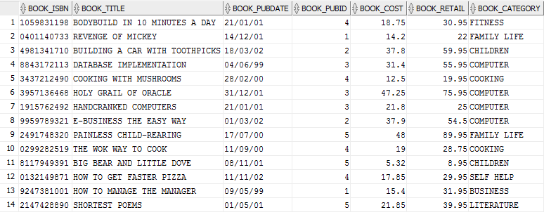 Solved SQL Queries. d) Write a query to list all the | Chegg.com