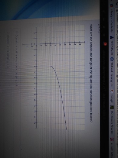 domain and range of y= square root of x 1