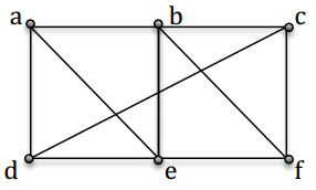 (a) Write the adjacency matrix for the given graph | Chegg.com