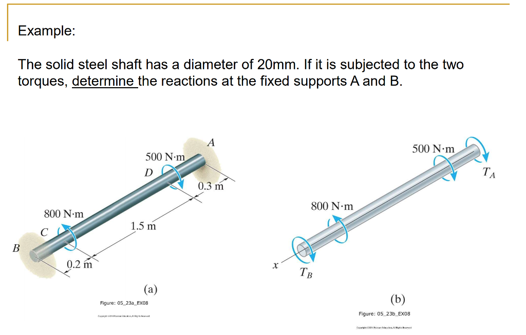 Solved Example: The solid steel shaft has a diameter of | Chegg.com