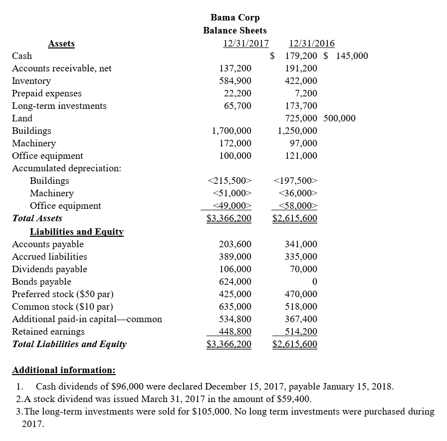 Balance Sheet Dividends 2141