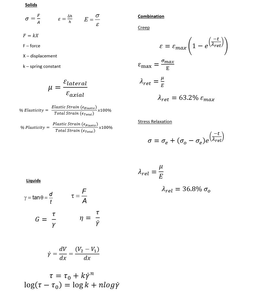 Solved Solids Combination E= Creep F=kx F-force x - | Chegg.com