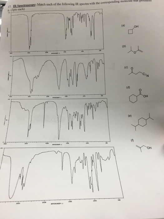 Solved Match each of the following IR spectra with the | Chegg.com