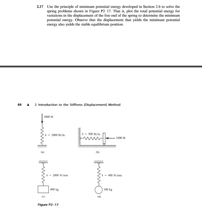 Solved Use the principle of minimum potential energy