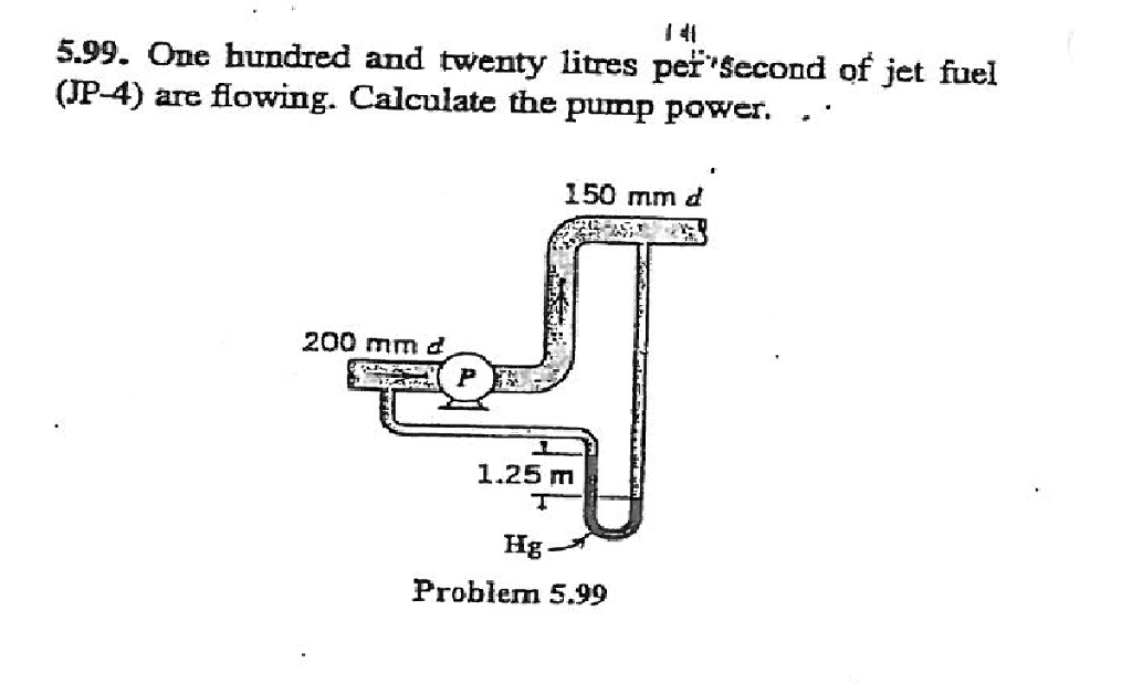 Solved One hundred and twenty litres per second of jet fuel