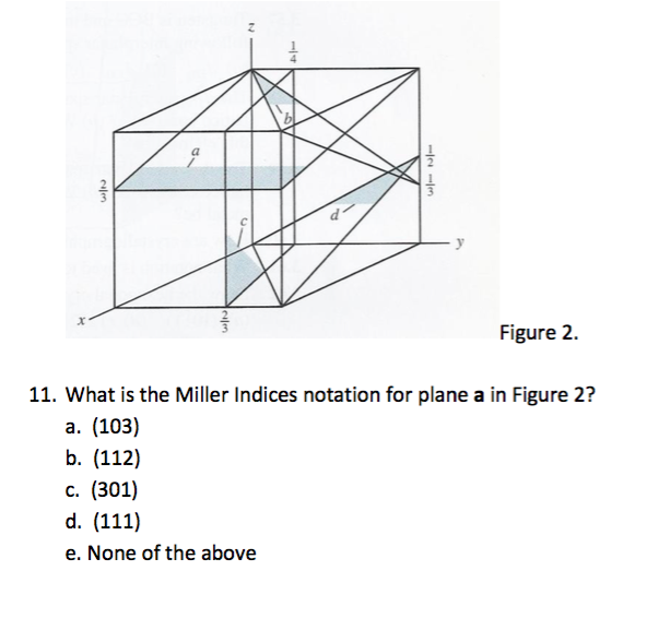 Solved 4 3 3 Figure 2. 11. What is the Miller Indices | Chegg.com